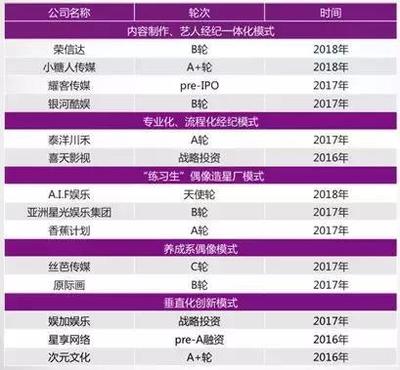 偶综最严管控 偶像养成生态需净化，资本游戏如何终结狂热假象？
